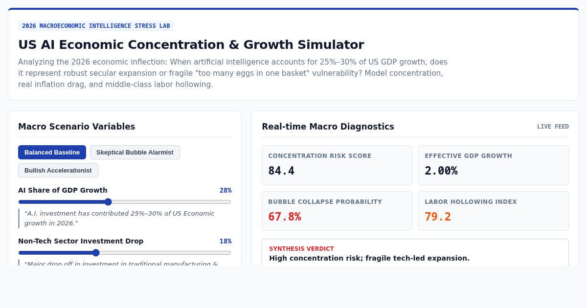 US AI Economic Concentration & Growth Stress Simulator preview