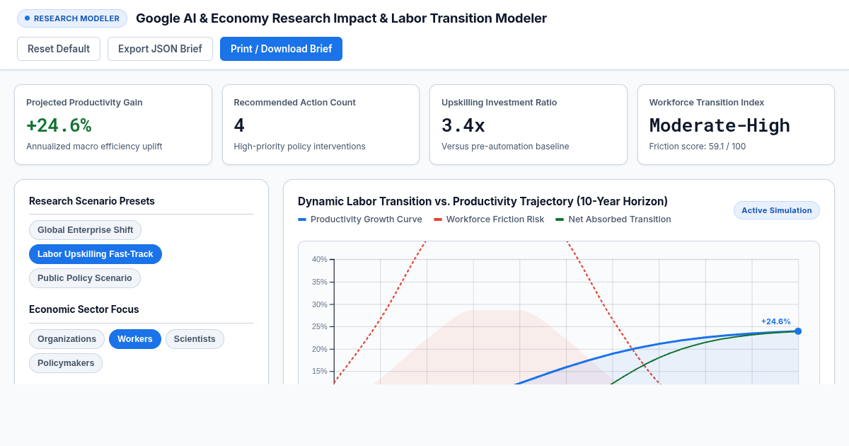 Google AI & Economy Research Impact & Labor Transition Modeler preview