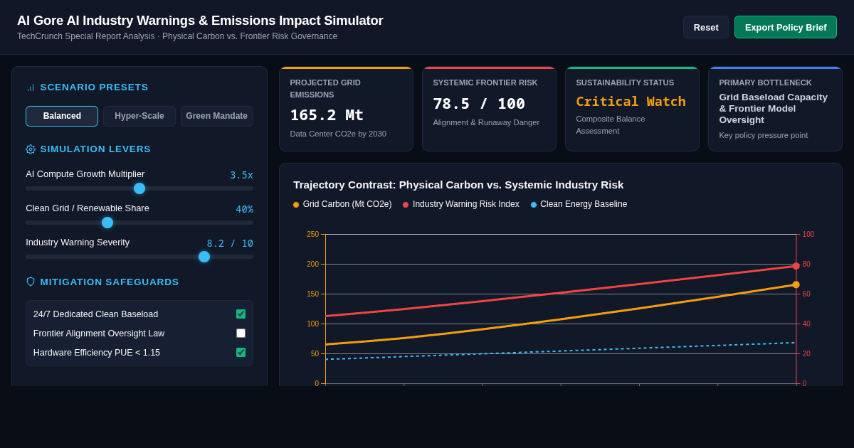 Al Gore AI Industry Warnings & Emissions Impact Simulator preview