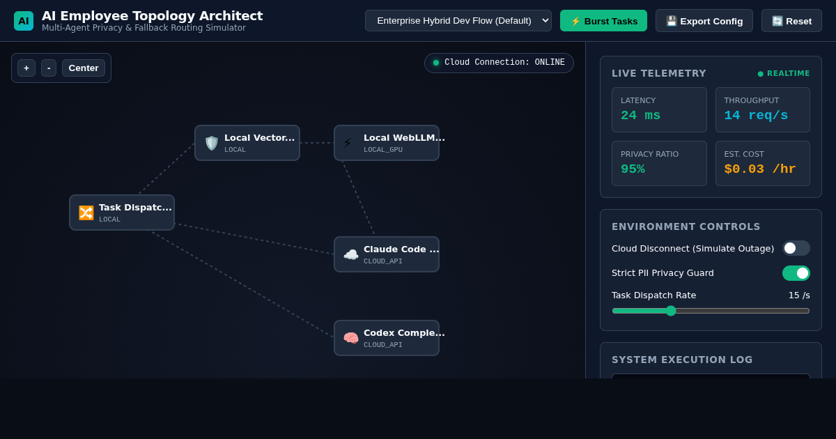 AI Employee Work Environment Topology Architect & Fallback Simulator preview