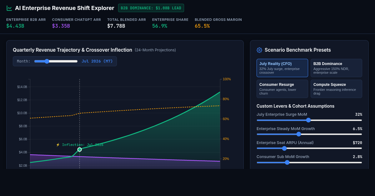 AI Enterprise Revenue Shift Explorer preview