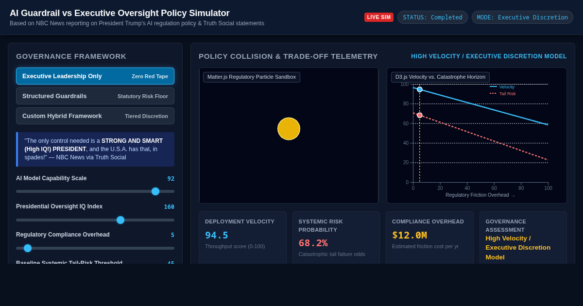 AI Guardrail vs Executive Oversight Policy Simulator preview