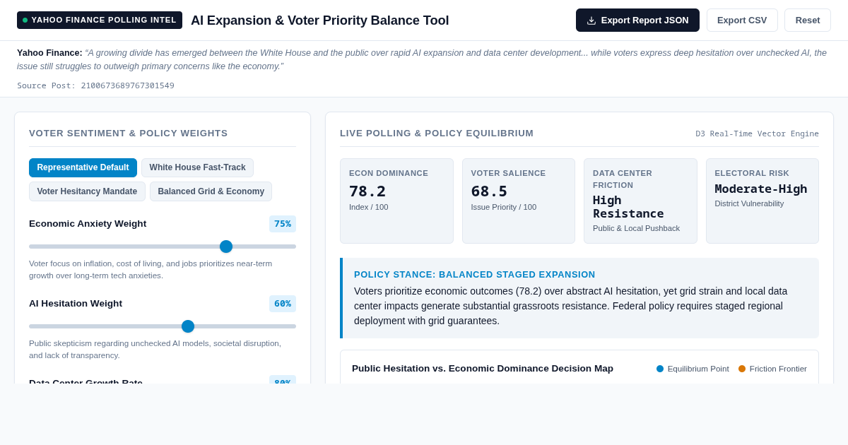 AI Expansion & Voter Priority Balance Tool preview