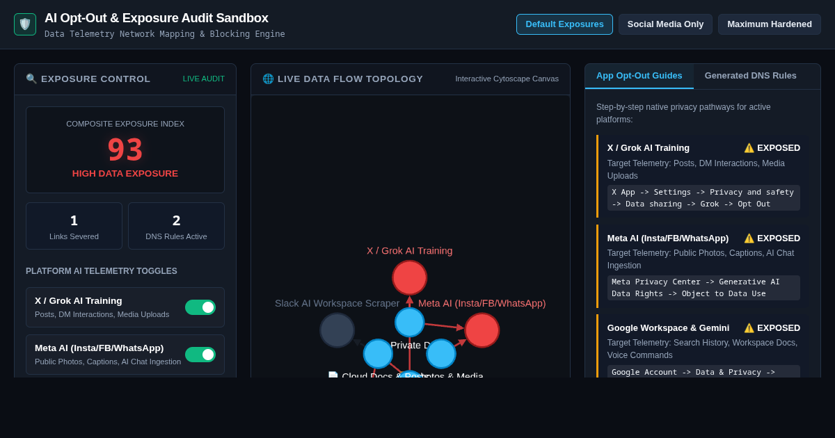 AI Opt-Out & Exposure Audit Sandbox preview