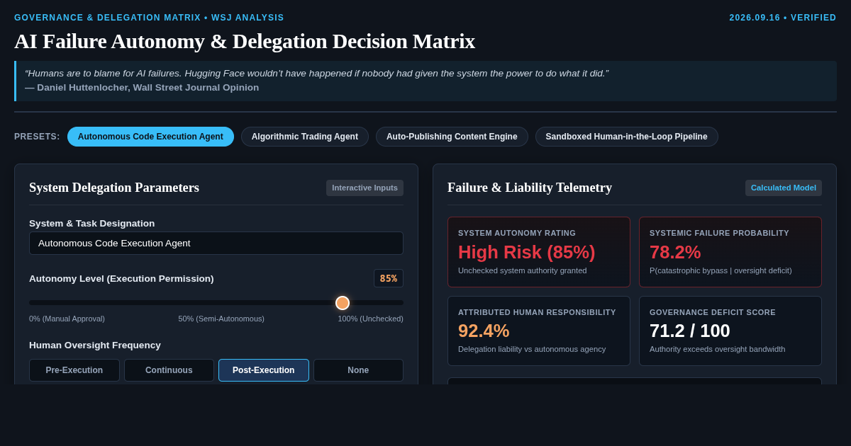 AI Failure Autonomy & Delegation Decision Matrix preview