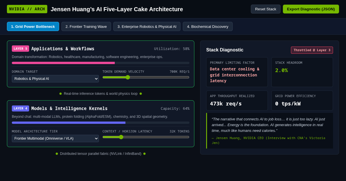 Jensen Huang’s AI Five-Layer Cake Architecture & Value Flow Simulator preview