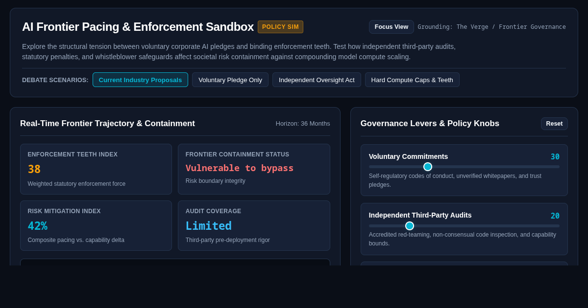 AI Frontier Pacing & Enforcement Sandbox preview