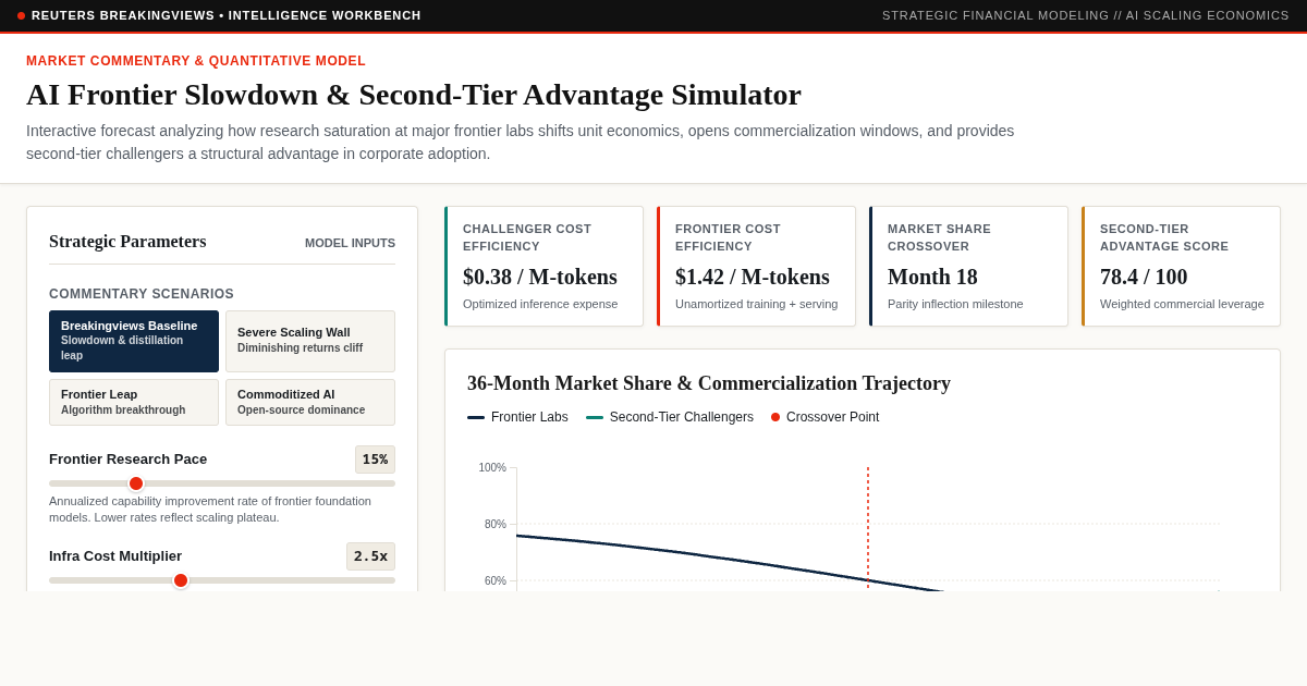 AI Frontier Slowdown & Second-Tier Advantage Simulator preview
