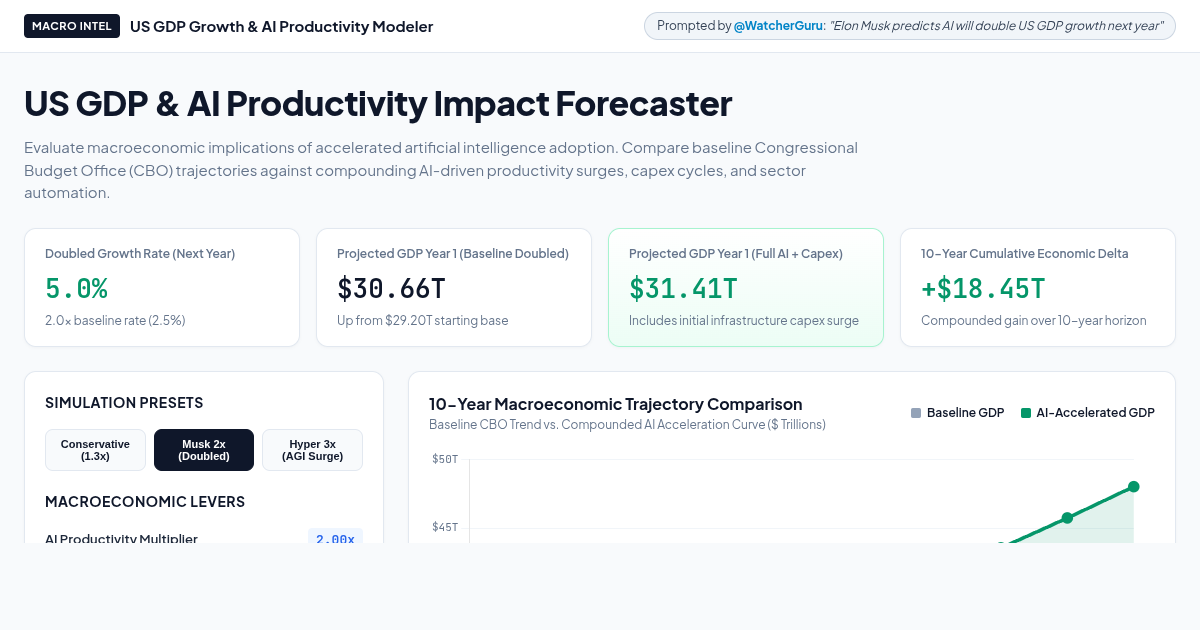 US GDP Growth & AI Productivity Modeler | Macroeconomic Forecast Desk preview