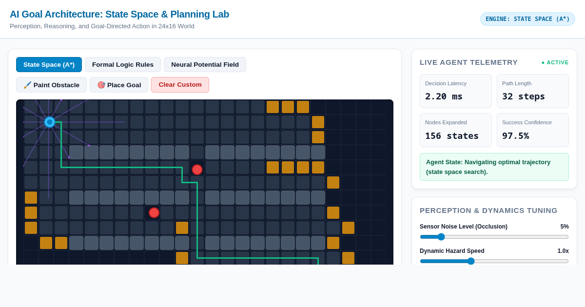 AI Goal Architecture: State Space & Planning Lab preview