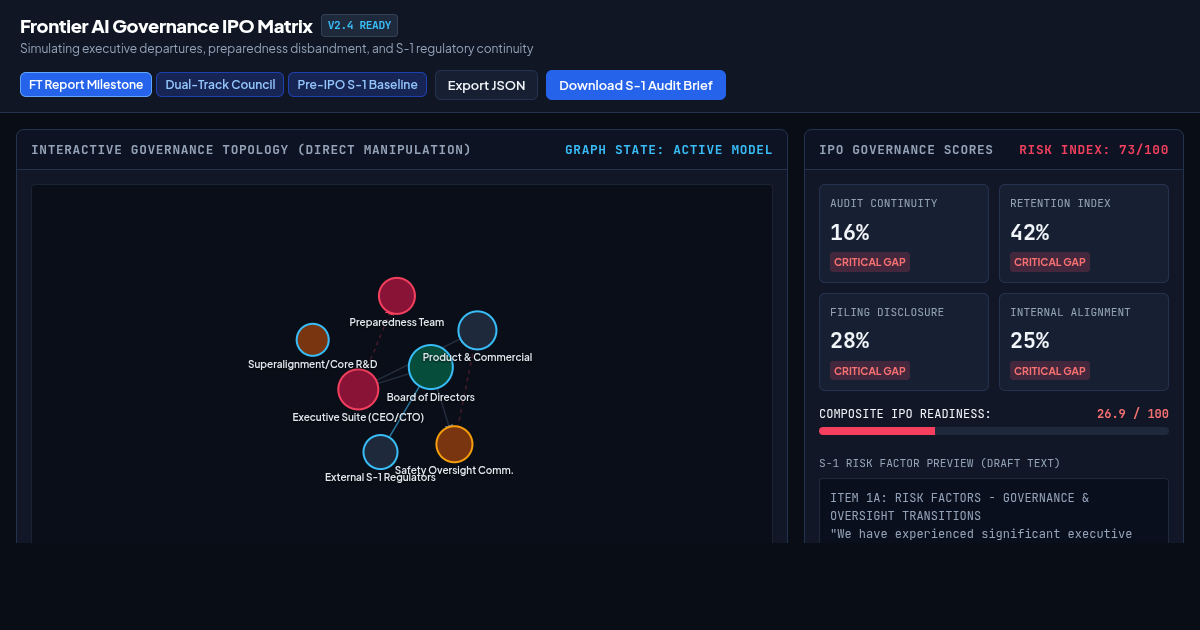 Frontier AI IPO Governance & Preparedness Risk Matrix preview