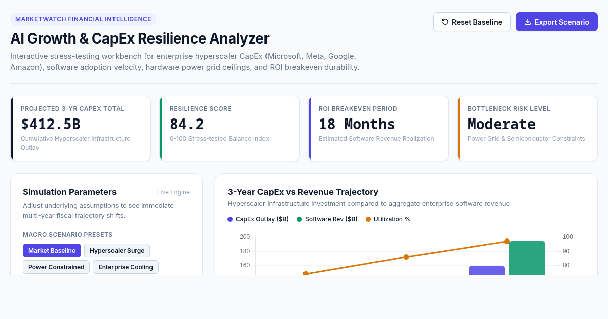 AI Growth & CapEx Resilience Analyzer preview