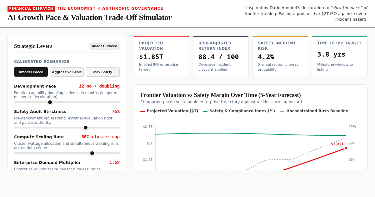 AI Growth Pace & Valuation Trade-Off Simulator | The Economist Intelligence Model preview