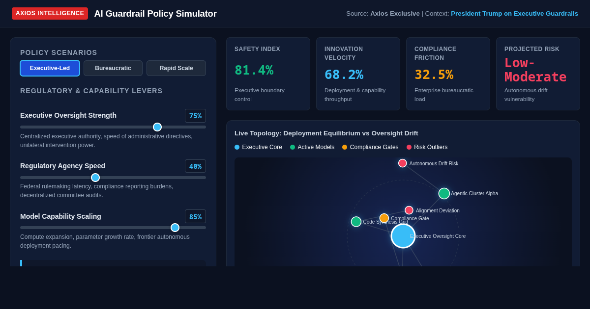 AI Guardrail Policy Impact Simulator preview