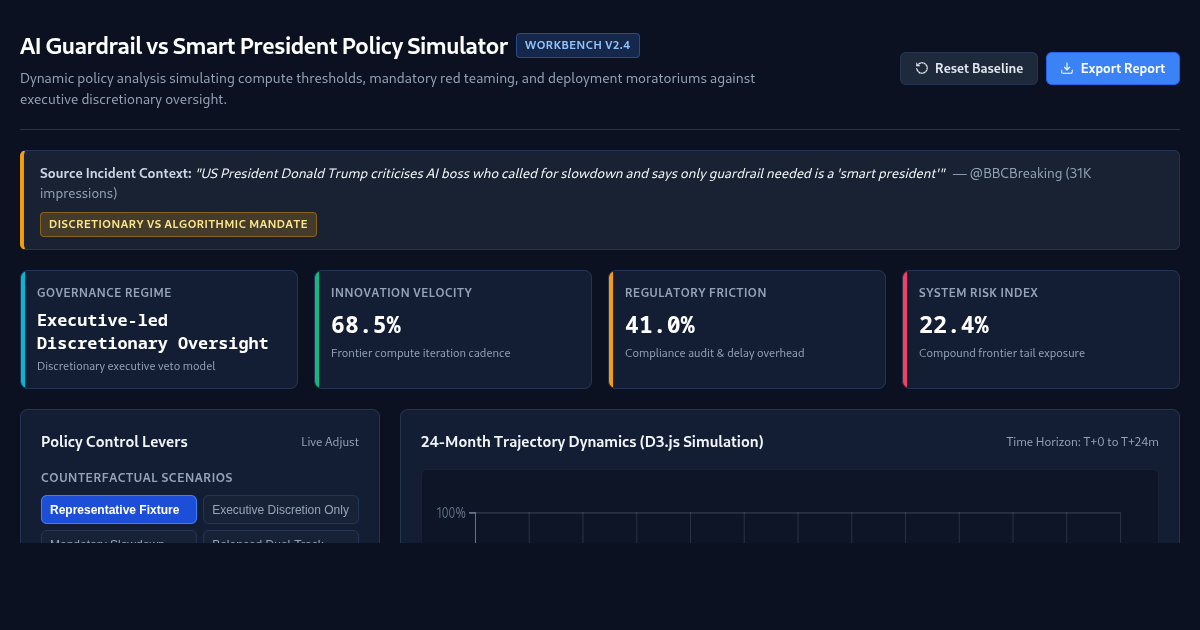 AI Guardrail vs Smart President Policy Simulator preview