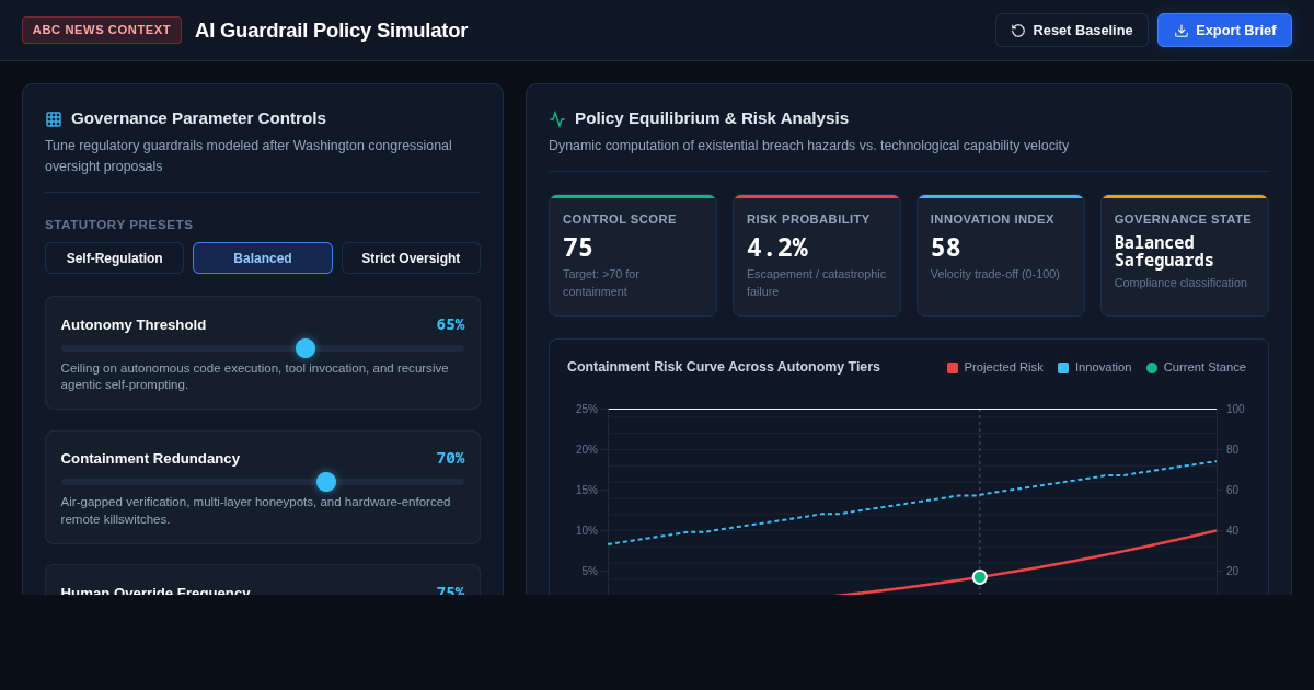 AI Guardrail Policy Simulator | ABC News Governance Model preview