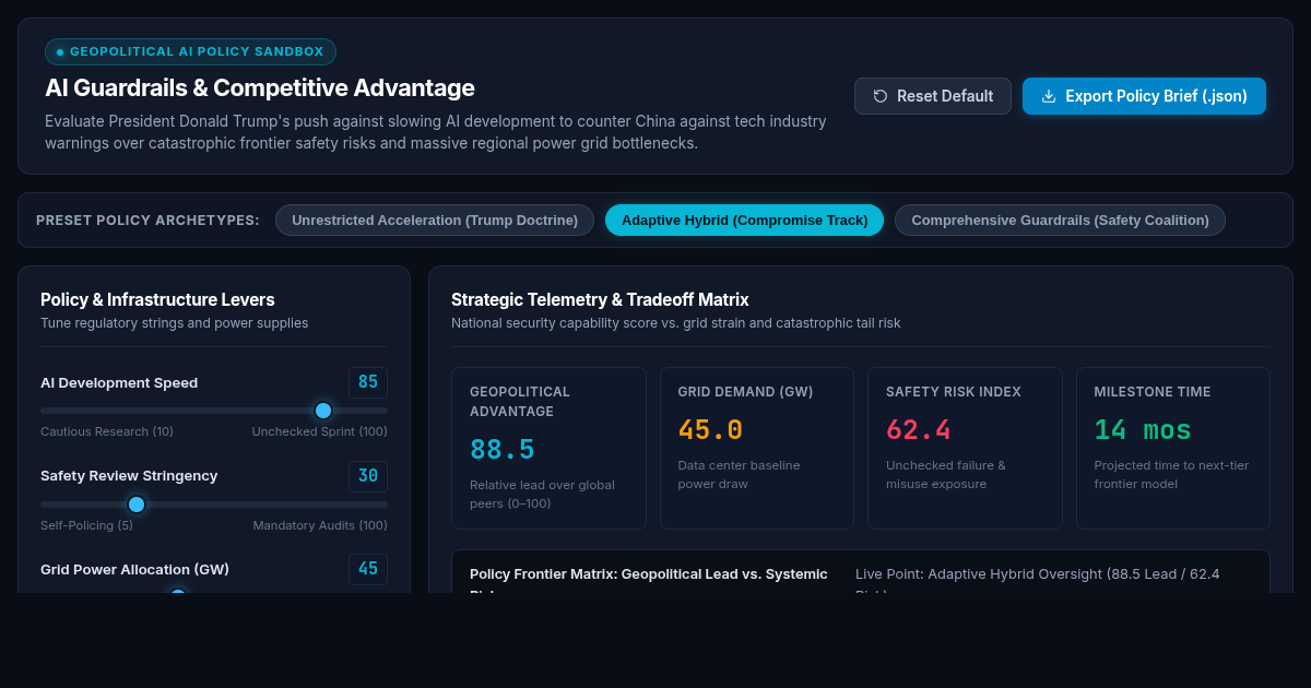 AI Guardrails & Competitive Advantage Policy Sandbox preview