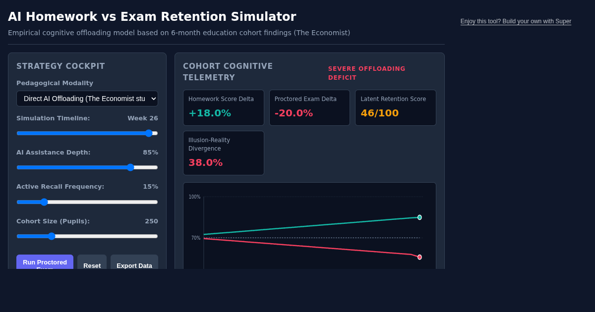 AI Homework vs Exam Retention Simulator preview