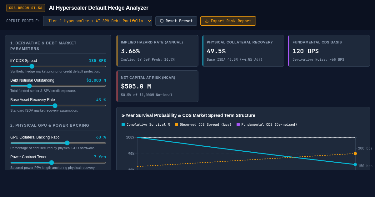 AI Hyperscaler Credit Default Swap & Risk Deconstruction Tool preview