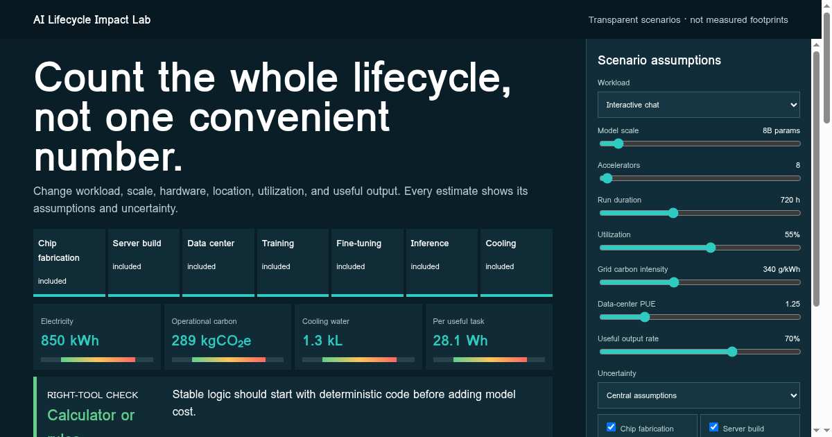 AI Lifecycle Impact Lab preview