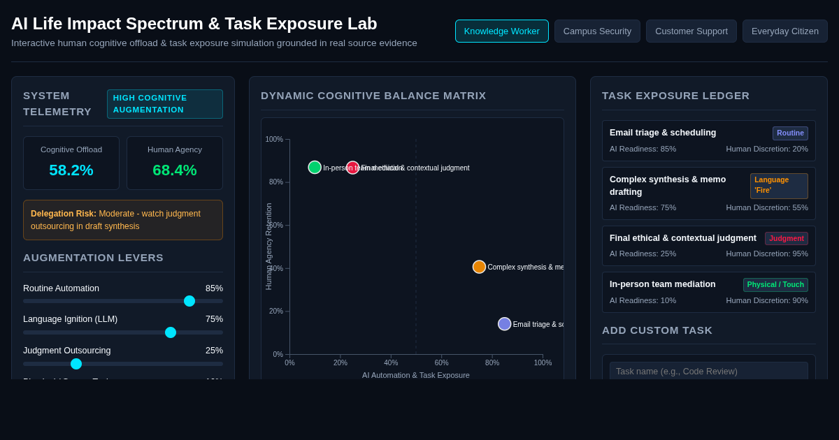 AI Life Impact Spectrum & Task Exposure Lab preview
