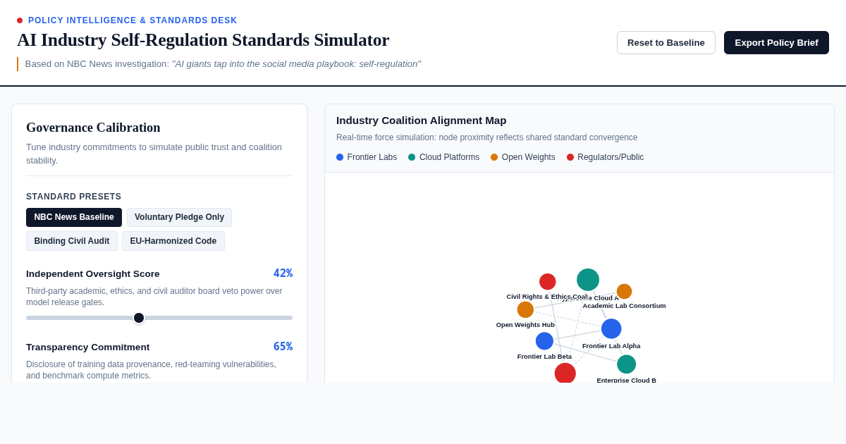 AI Industry Self-Regulation Standards Simulator | Executive Policy Workbench preview