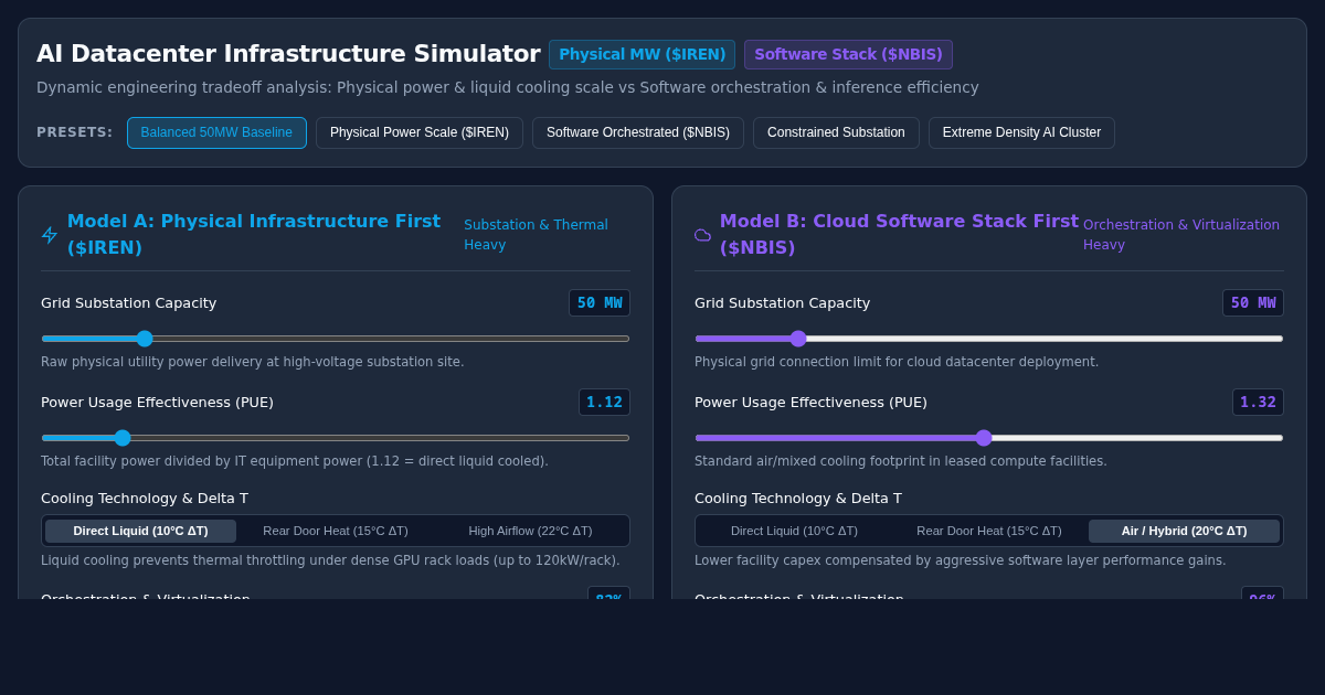 AI Datacenter Infrastructure Simulator: Physical MW vs Cloud Software Stack preview
