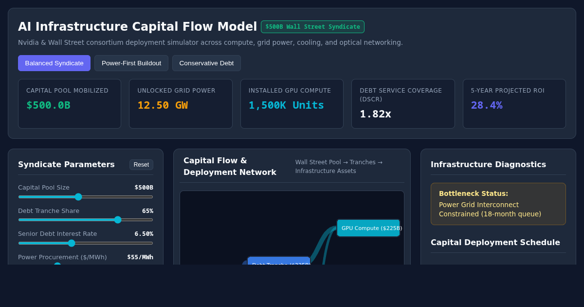 AI Infrastructure Capital Flow Model | $500B Wall Street Simulator preview
