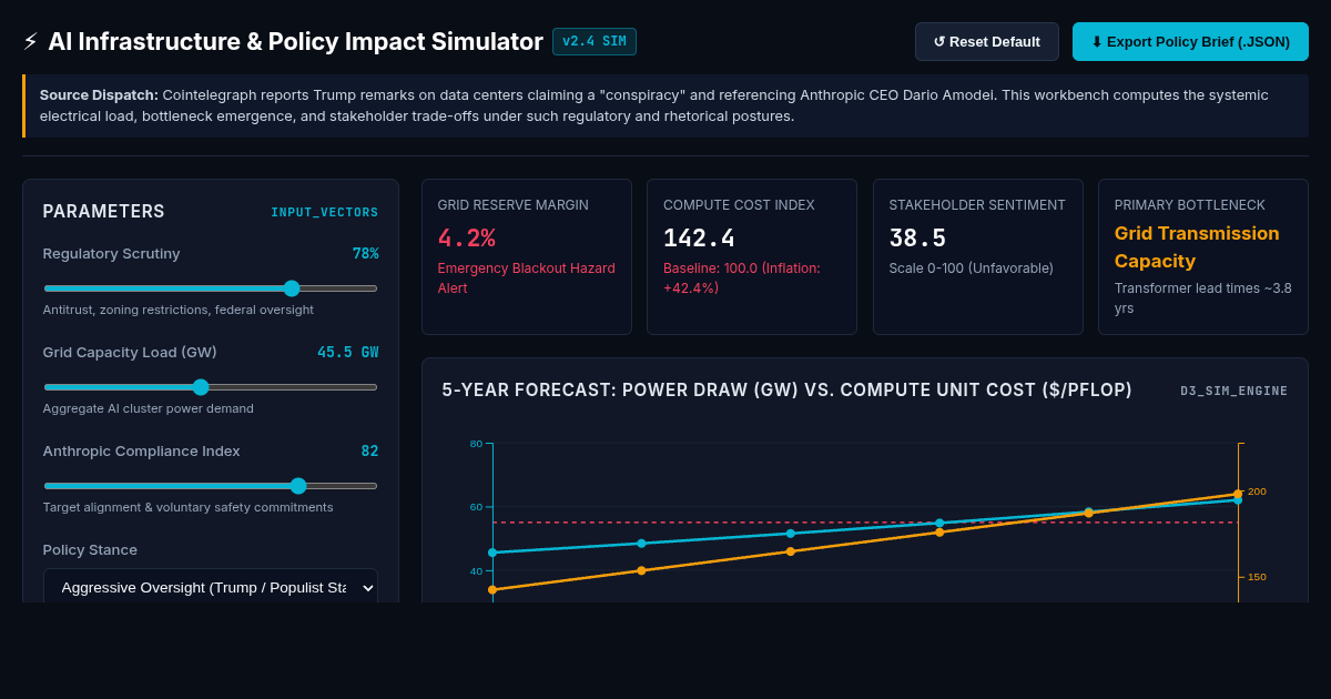 AI Infrastructure & Data Center Policy Impact Explorer preview