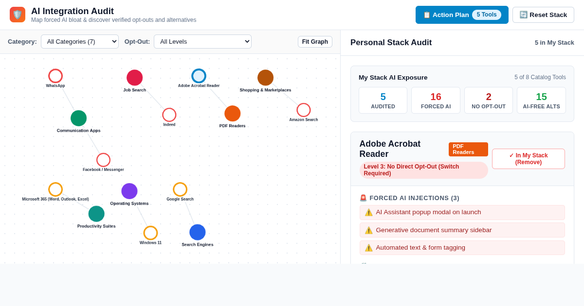 AI Integration Audit: Map Forced AI in Your Software Stack preview