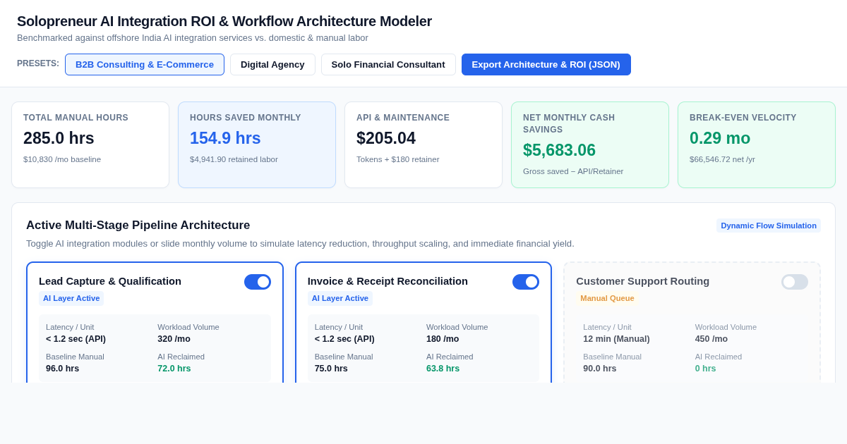 Solopreneur AI Integration ROI & Workflow Architecture Modeler preview
