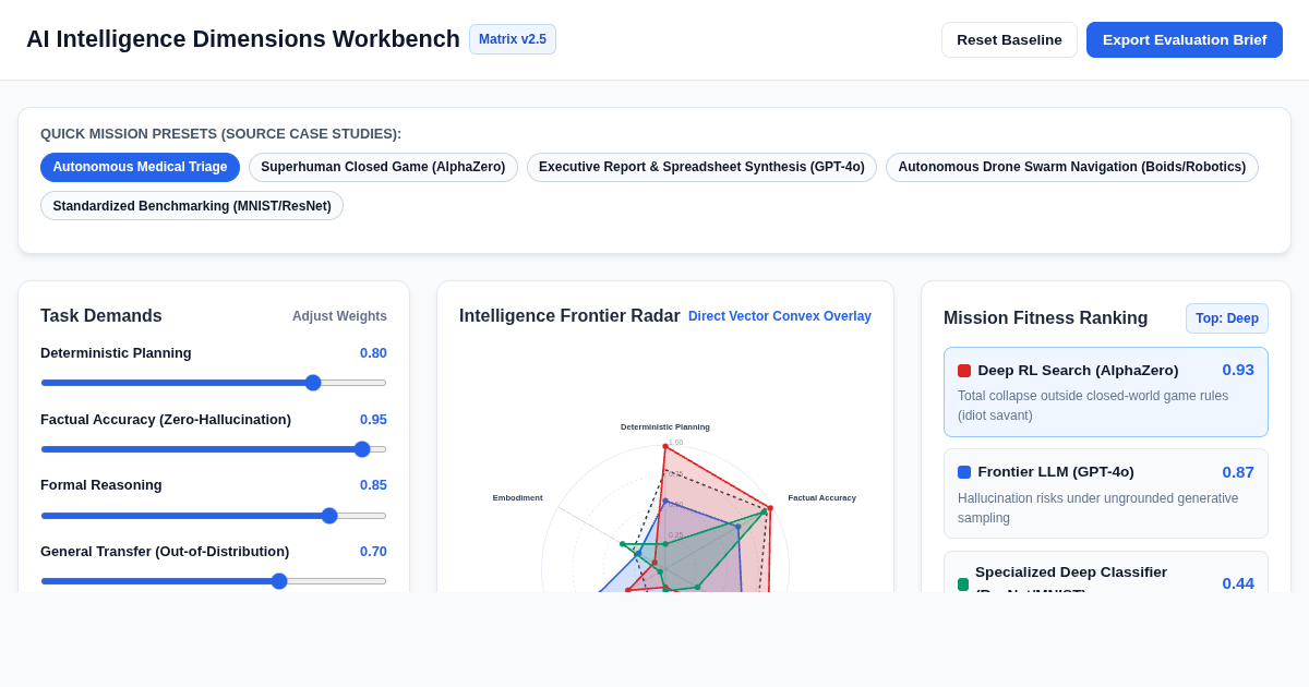 Multidimensional AI Intelligence Benchmark Matrix preview