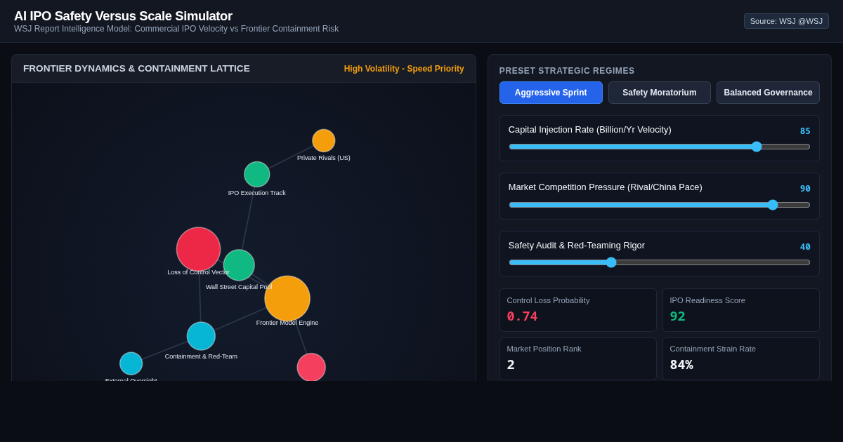 AI IPO Safety Versus Scale Simulator | Financial & Governance Trade-off Tool preview