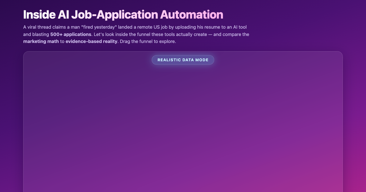 Inside AI Job-Application Automation - A Skeptical Funnel Explorer preview