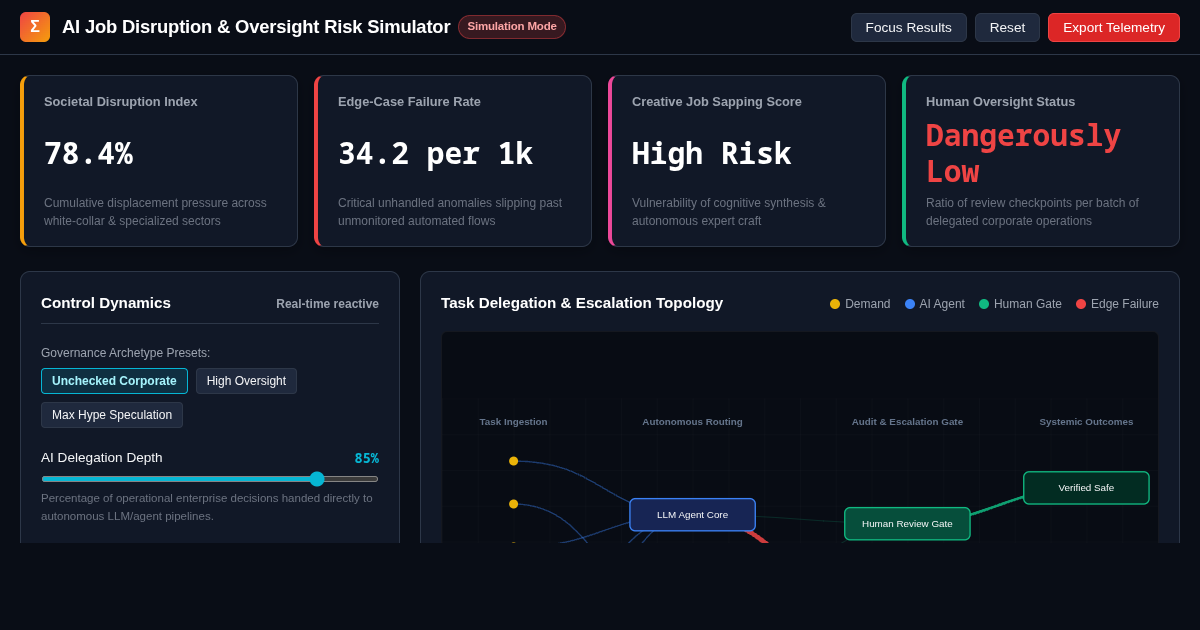 AI Job Disruption & Oversight Risk Simulator preview