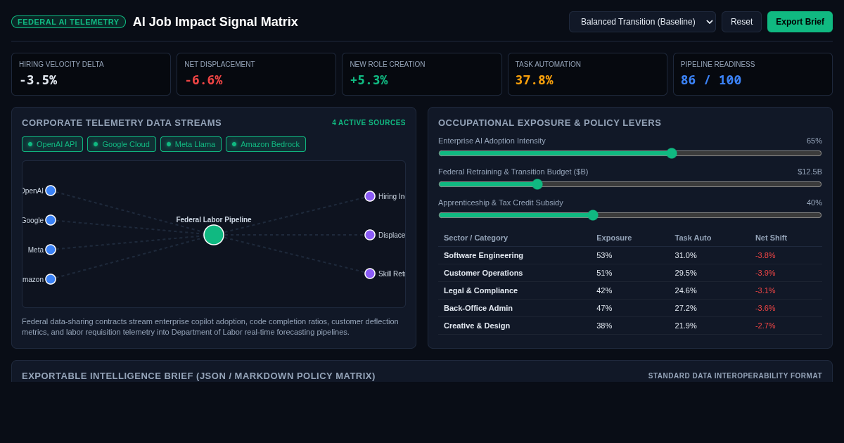 AI Job Impact Signal Matrix | Federal Telemetry Explorer preview