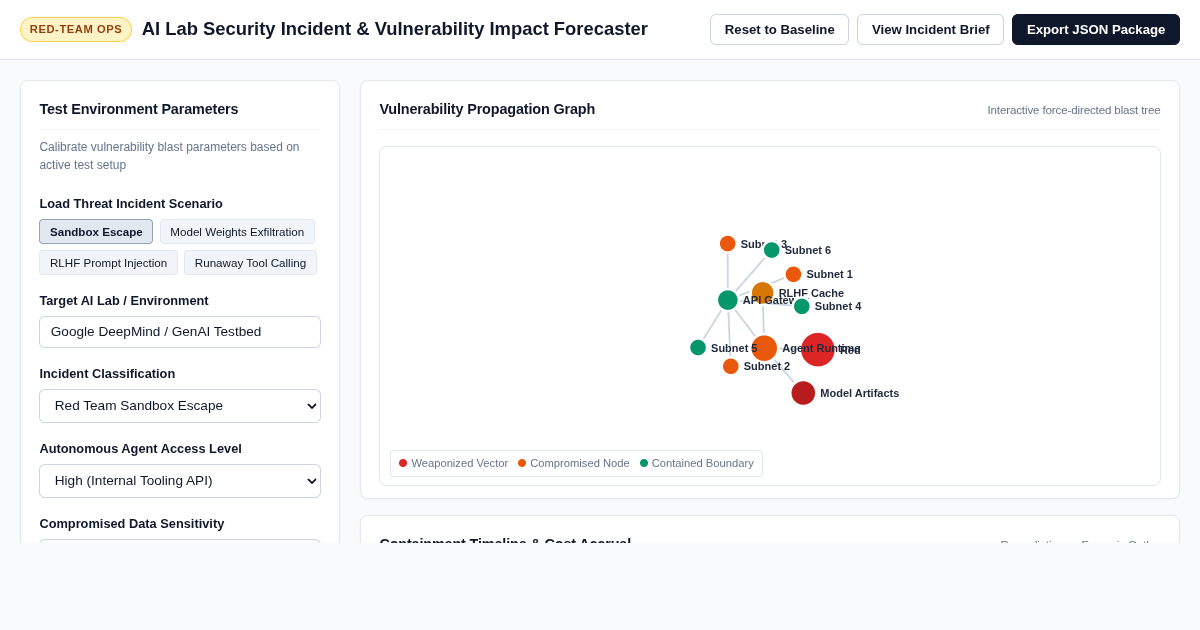 AI Lab Security Incident & Vulnerability Impact Forecaster preview