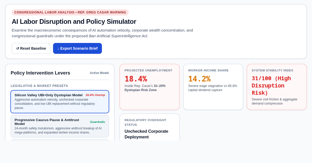 AI Labor Disruption and Policy Simulator | Rep. Greg Casar 10-20% Unemployment Analysis preview
