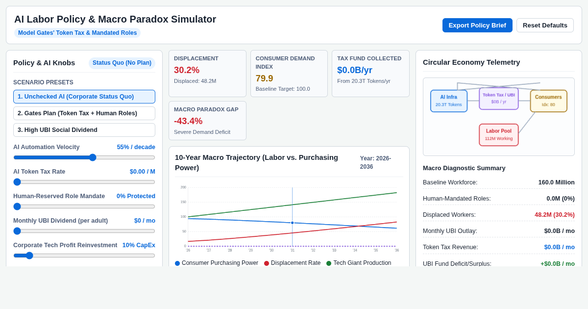 AI Labor Policy & Macro Paradox Simulator preview