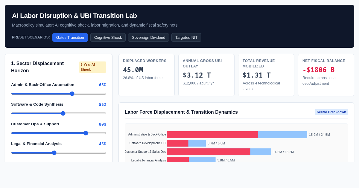 AI Labor Disruption & UBI Transition Lab preview