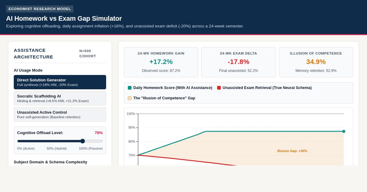 AI Learning Illusion Gap Simulator | Cognitive Offloading & Exam Retention preview