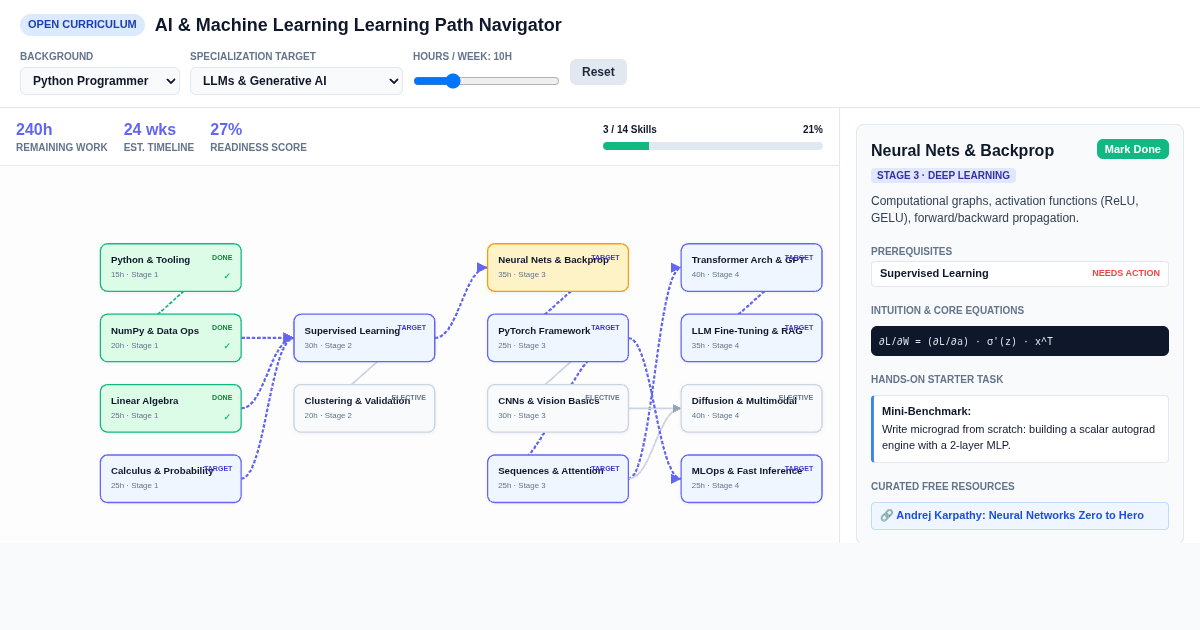 AI & Machine Learning Learning Path Navigator preview