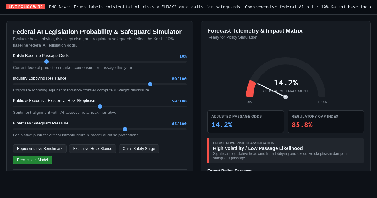 Federal AI Legislation Probability & Safeguard Impact Simulator preview