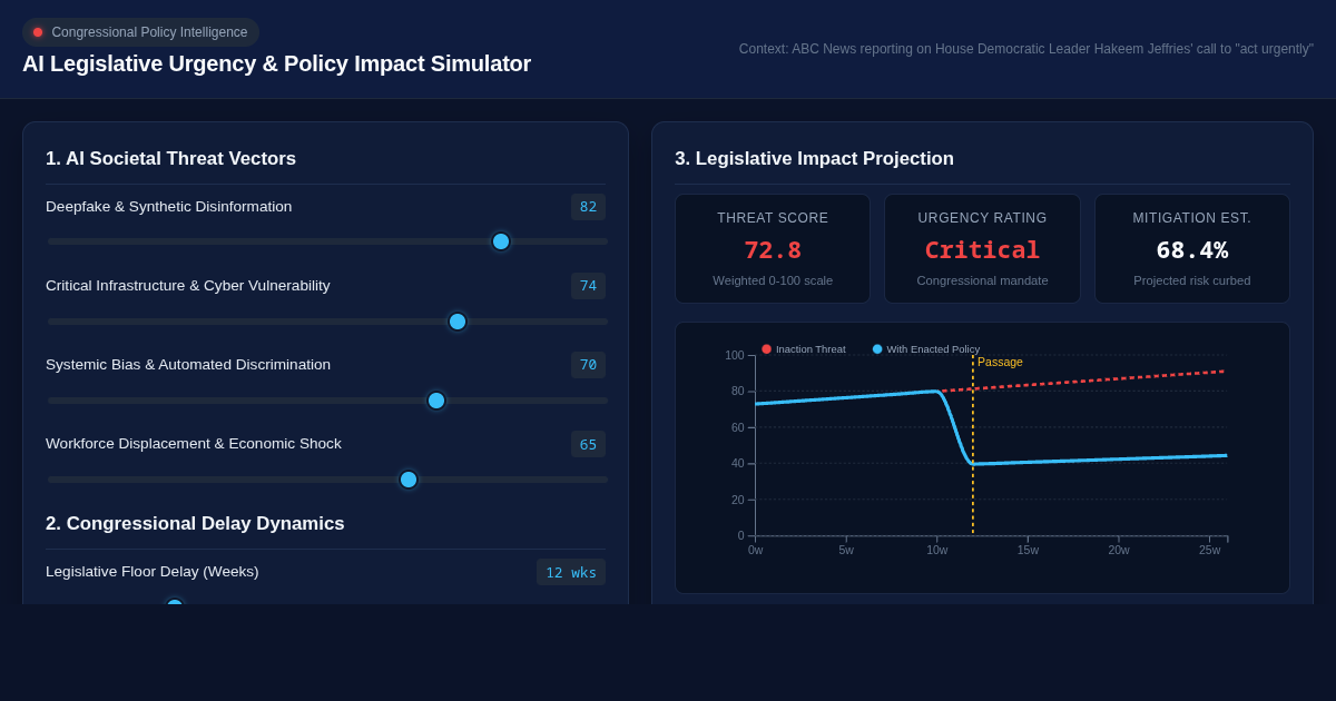 AI Legislative Urgency & Policy Impact Simulator preview