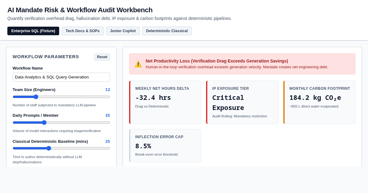 AI Mandate Risk & Workflow Audit Workbench preview