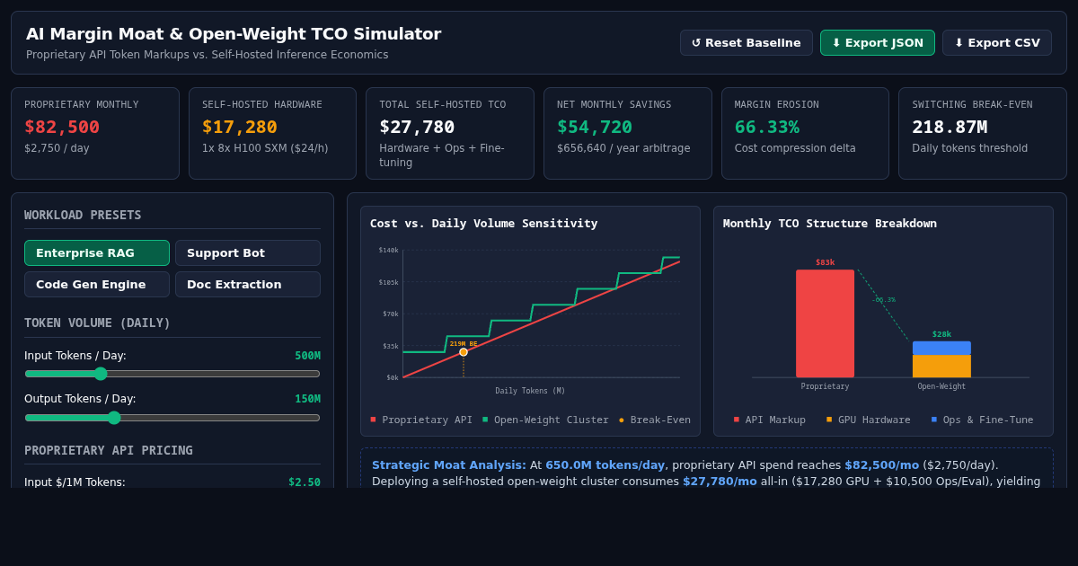 AI Margin Moat & Open-Weight TCO Simulator preview