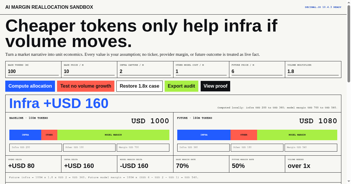AI Margin Reallocation Sandbox preview