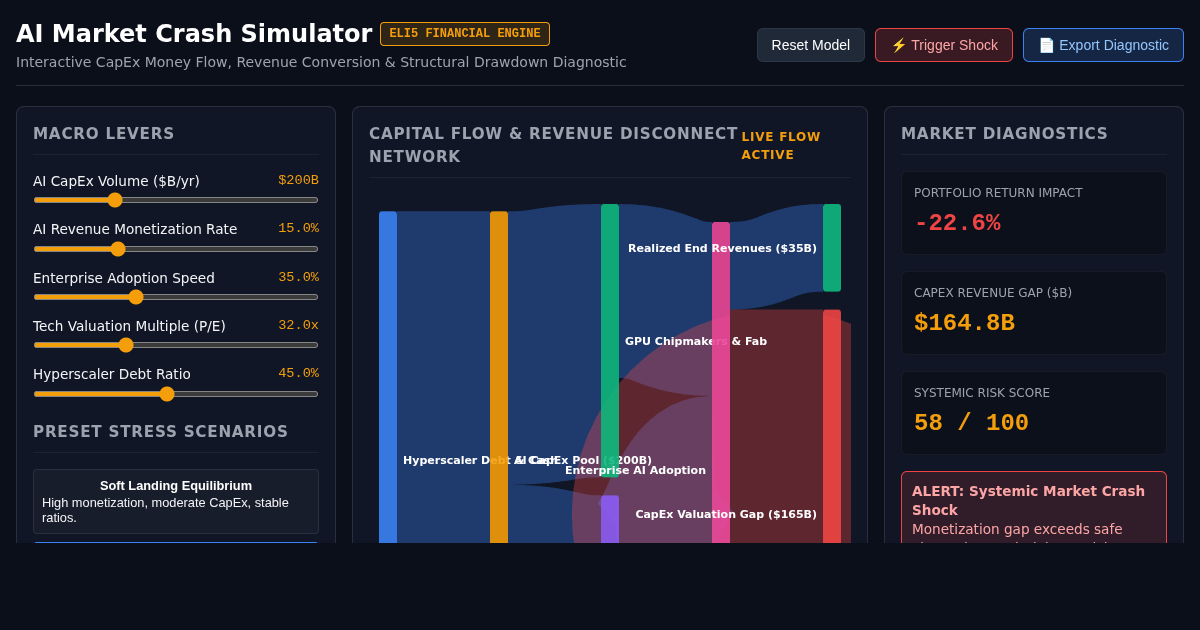 AI Market Crash & CapEx Conversion Simulator preview