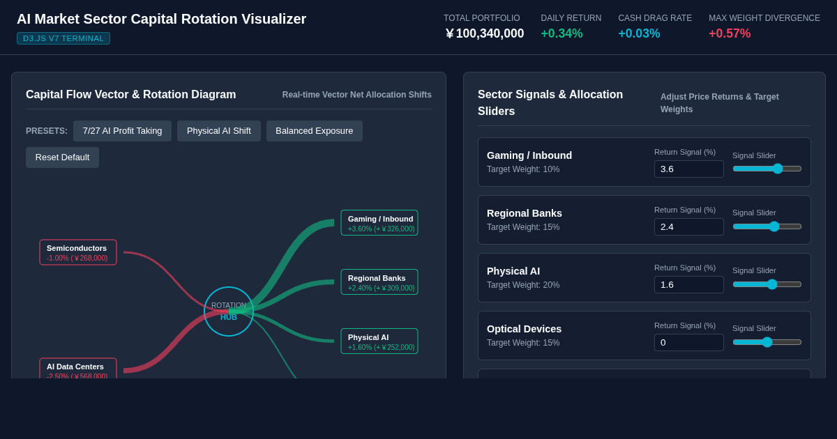 AI Market Sector Capital Rotation Visualizer preview
