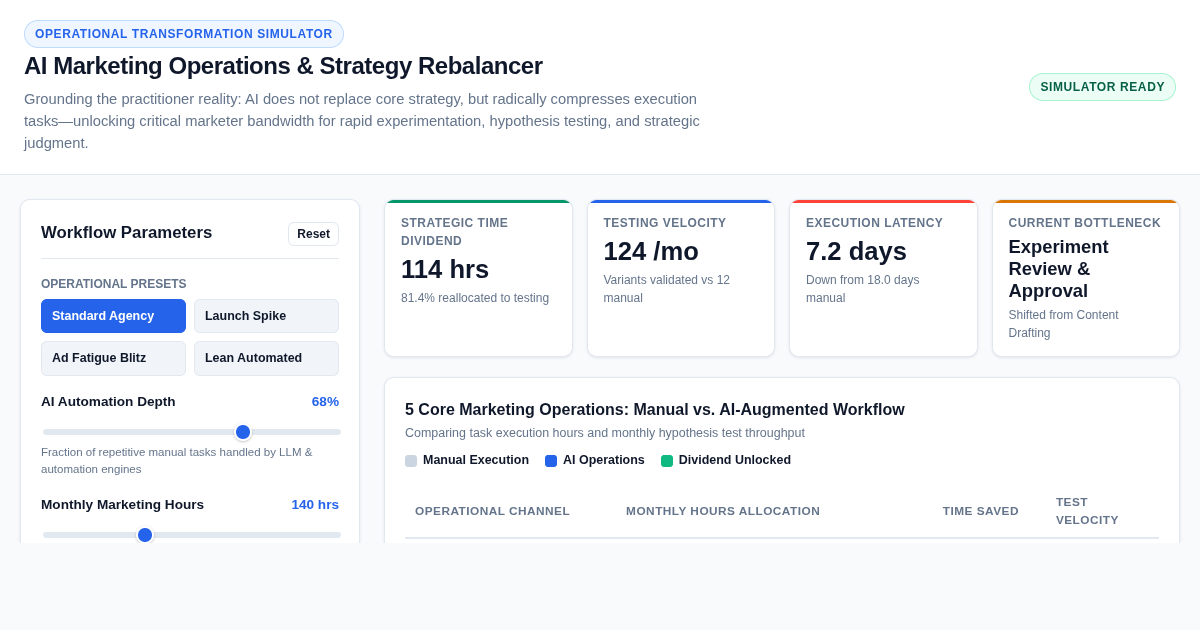 AI Marketing Operations & Strategy Rebalancer preview